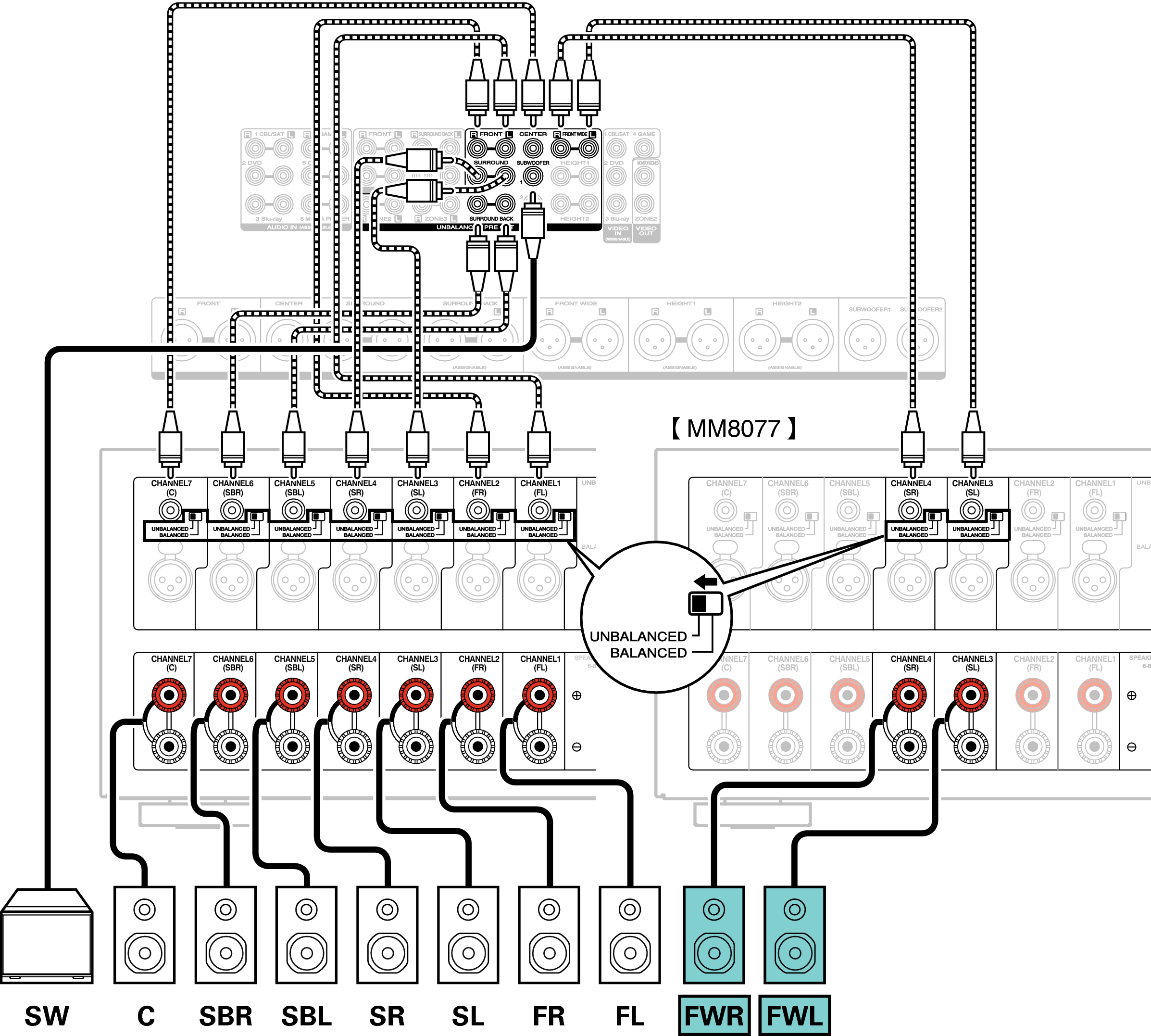 Conne SP 9.1 FW AV8802U